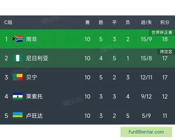 美加墨世界杯赛程解析及各队备战情况全览