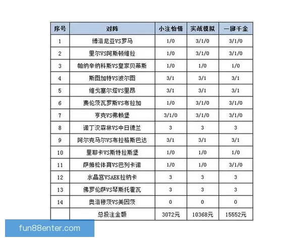 世界杯足球竞猜官网权威指南带你全面解析赛程与投注策略