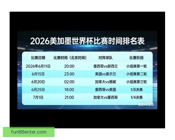 世界杯足球赛最新竞猜赔率解析与冠军热门对比分析 世界杯足球赛最新竞猜赔率解析与冠军热门对比分析