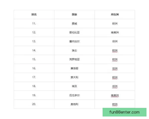 世界杯竞猜预测大揭秘：全面分析球队实力、球员状态与赛程走势